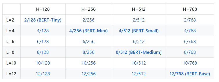 BERT英语各版本模型