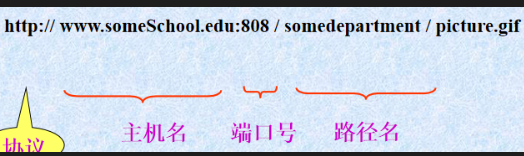 [外链图片转存失败,源站可能有防盗链机制,建议将图片保存下来直接上传(img-TmR4GS75-1609813680458)(D:\StudyData\Notes[其他]计算机通用知识\CNpics\image-20210105102614518.png)]