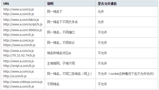 [外链图片转存失败,源站可能有防盗链机制,建议将图片保存下来直接上传(img-hX7UhYt2-1597495967396)(file:///C:/Users/17454/AppData/Local/Temp/msohtmlclip1/01/clip_image251.png)]