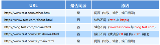 [外链图片转存失败,源站可能有防盗链机制,建议将图片保存下来直接上传(img-GIAxAPom-1597495967398)(file:///C:/Users/17454/AppData/Local/Temp/msohtmlclip1/01/clip_image253.jpg)]