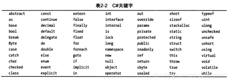 关键字