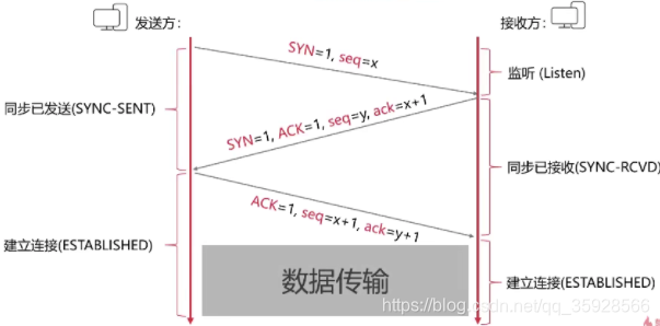 [外链图片转存失败,源站可能有防盗链机制,建议将图片保存下来直接上传(img-eQc7lbaH-1609766935550)(/Users/admin/Library/Application Support/typora-user-images/image-20210104210358767.png)]