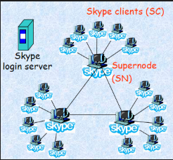 [计算机网络]应用层协议，HTTP,SMTP,DNS