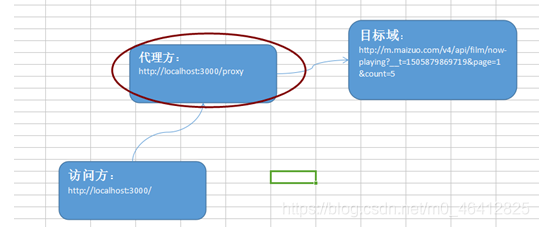 [外链图片转存失败,源站可能有防盗链机制,建议将图片保存下来直接上传(img-zg7twRAP-1597495967422)(file:///C:/Users/17454/AppData/Local/Temp/msohtmlclip1/01/clip_image287.jpg)]