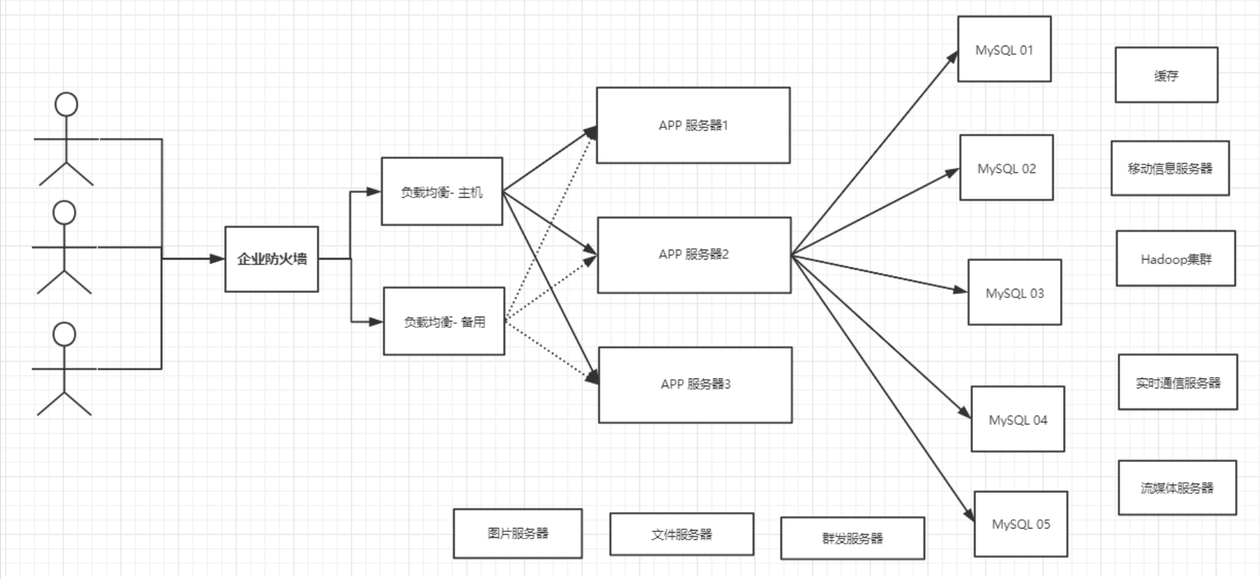 在這裡插入圖片描述