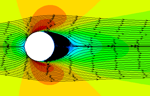 用tecplot作平均速度流线图