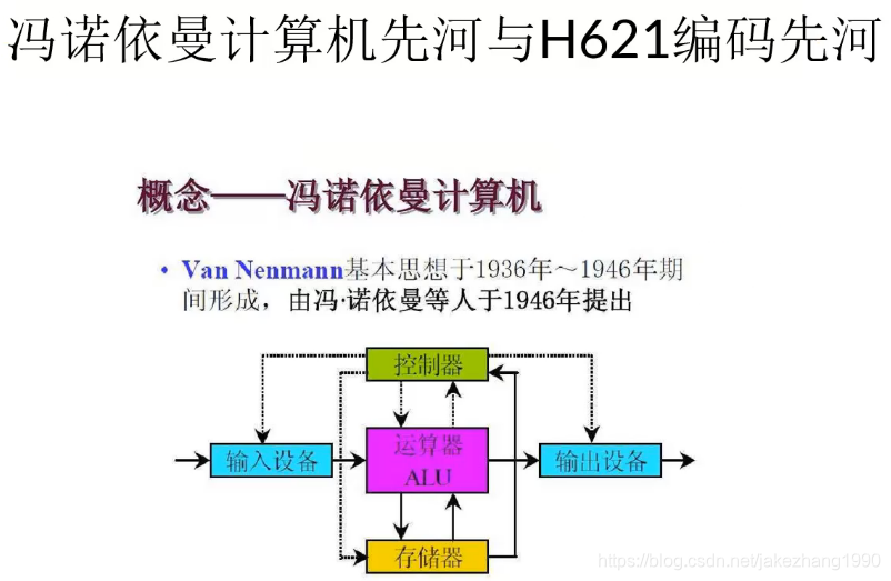 H265传输带宽 Csdn