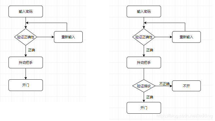 开门逻辑思维导图