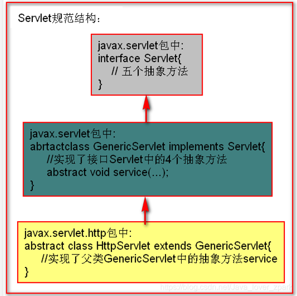 [外链图片转存失败,源站可能有防盗链机制,建议将图片保存下来直接上传(img-UWA3msT5-1609819136940)(1609733790601.png)]