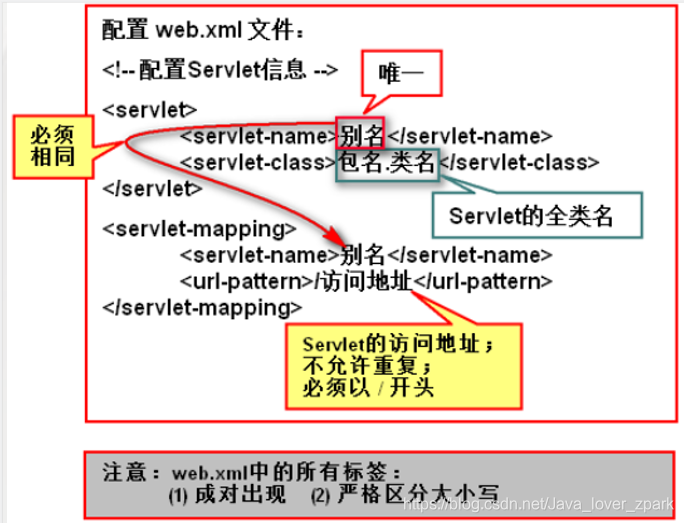 [外链图片转存失败,源站可能有防盗链机制,建议将图片保存下来直接上传(img-6xb5Q68C-1609819136949)(1609741928871.png)]