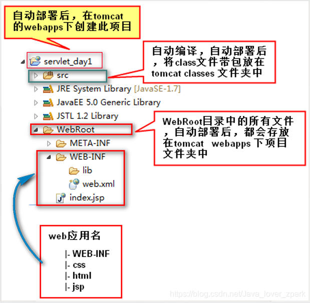 [外链图片转存失败,源站可能有防盗链机制,建议将图片保存下来直接上传(img-wv9b0eve-1609819136952)(1609742673858.png)]