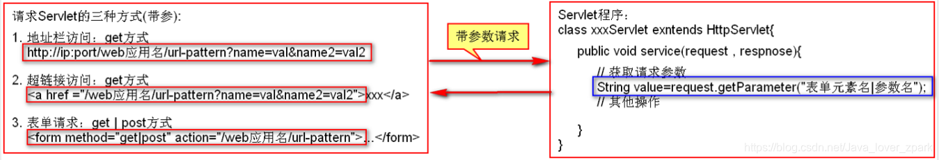 [外链图片转存失败,源站可能有防盗链机制,建议将图片保存下来直接上传(img-TGFiUu2g-1609819136955)(1609745351378.png)]