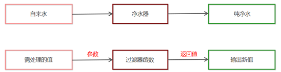 [外链图片转存失败,源站可能有防盗链机制,建议将图片保存下来直接上传(img-Ct0Uf0ab-1597495967671)(file:///C:/Users/17454/AppData/Local/Temp/msohtmlclip1/01/clip_image513.jpg)]