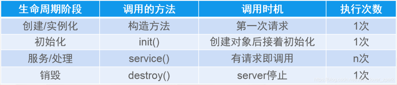 [外链图片转存失败,源站可能有防盗链机制,建议将图片保存下来直接上传(img-f50ewE2Q-1609819136960)(1609745996539.png)]