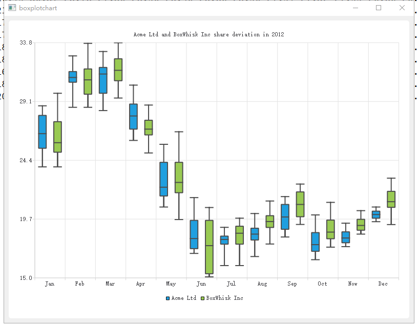 QT实现绘制箱须图(盒须图)
