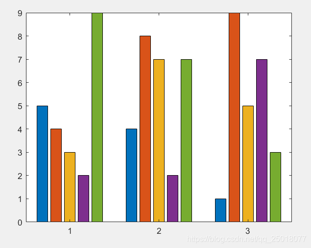 matlab画论文中需要进行比较的直方图