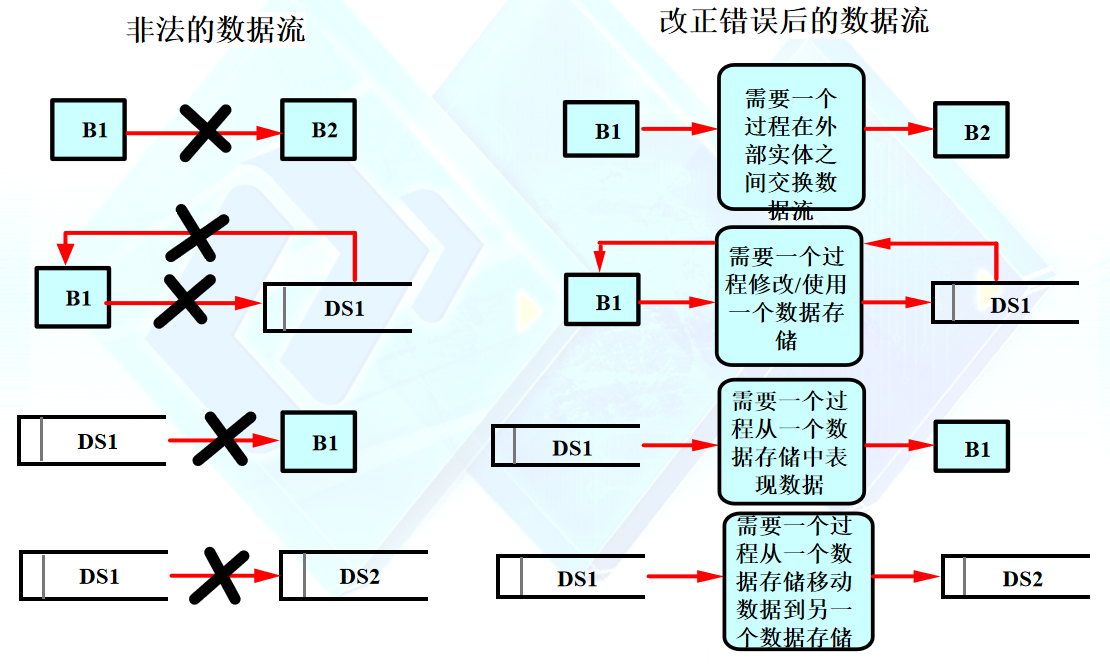dfd,顶层,文档(第4页)_大山谷图库