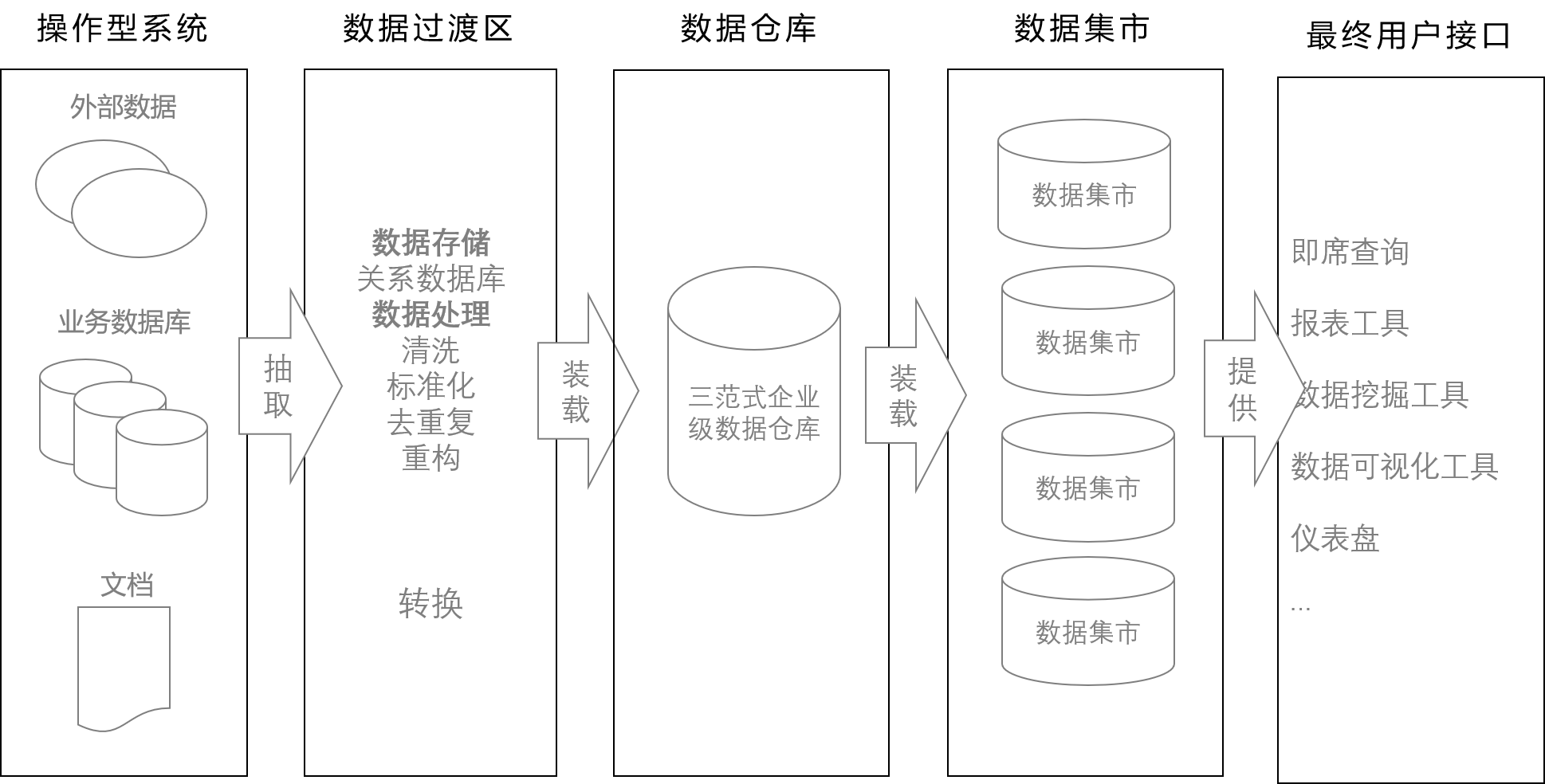 数据仓库图片,数据仓库图标_大山谷图库
