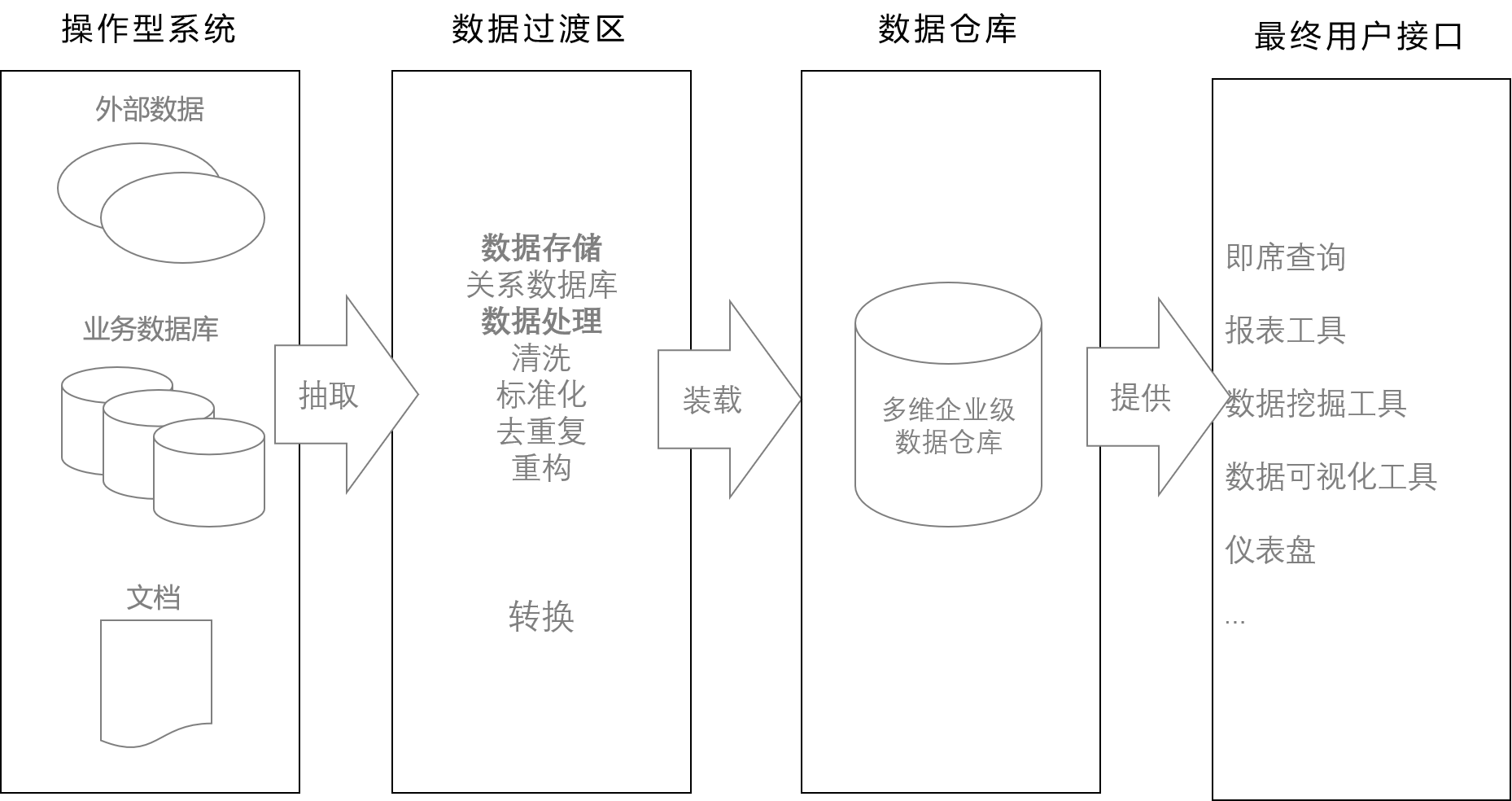 房子重要還是生活重要_夫妻性生活重要還是生活重要_數據庫在生活中的重要