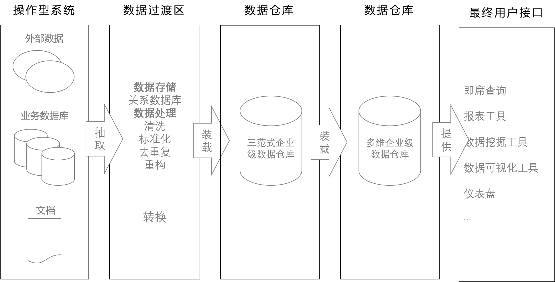 讓oracle跑得更快2：基于海量數據的數據庫設計與優化_oracle 數據庫基于案例學sql優化視頻_基于大數據分析的用戶體驗設計研究