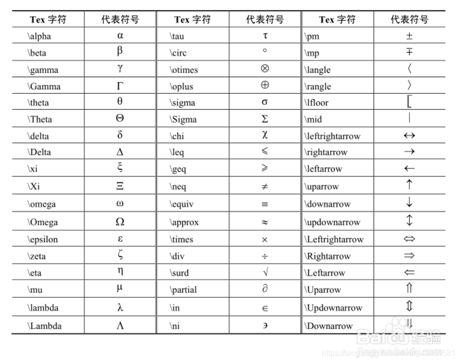 MATLAB - plot的Tex字体设置_matlab tex字体-CSDN博客