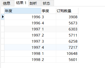 SQL查询语句练习（二）_oracal 找出订单销售额前五的订单是经由哪家运货商运送的。-CSDN博客