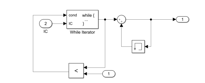 Simulink学习——While语义（二）While模块_simulink while-CSDN博客