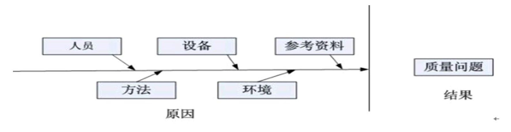 软件开发过程与项目管理（8.软件项目质量计划）