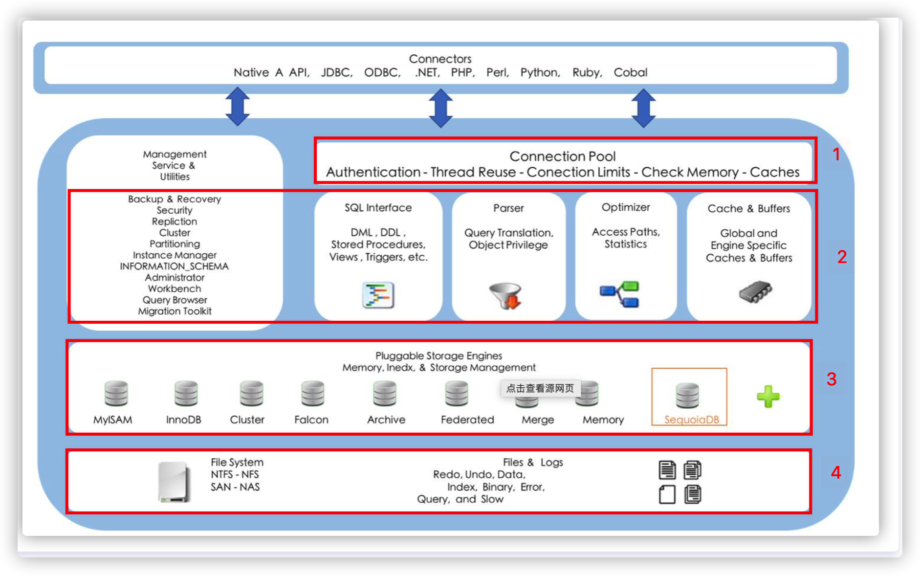 mysql的體系結構