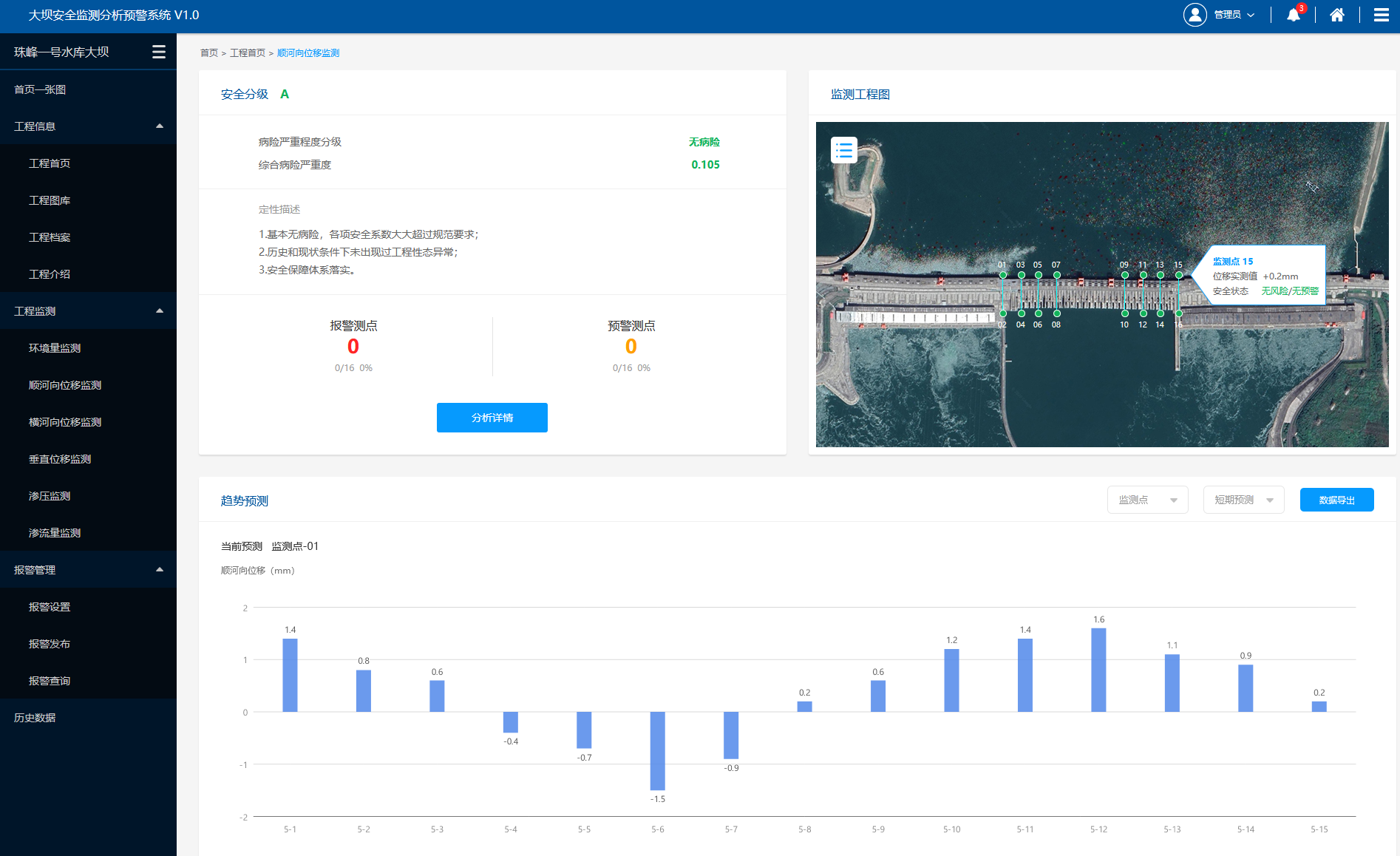 水库大坝安全监测系统-工程监测-横河向位监测