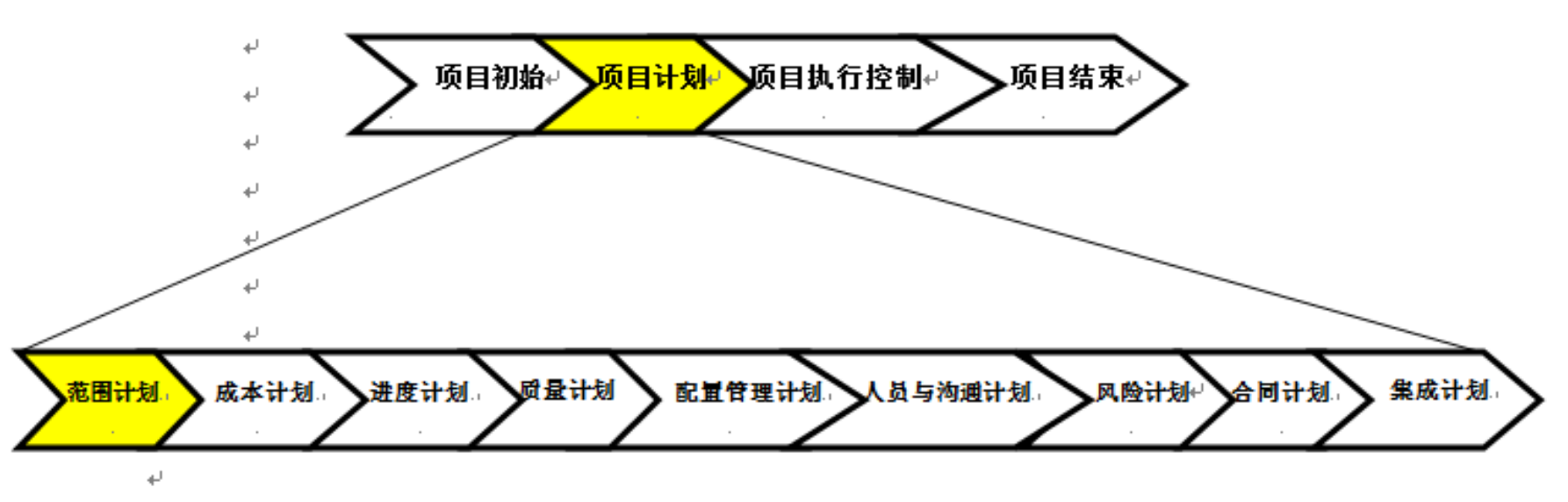 任务分解