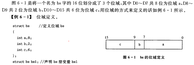 小白能读懂的 《手把手教你学DSP(TMS320X281X)》第六章 使用c语言操作dsp寄存器（以SCI为例进行说明））