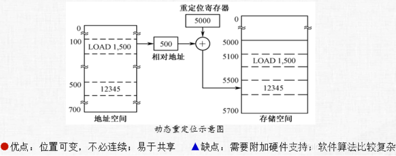 [外链图片转存失败,源站可能有防盗链机制,建议将图片保存下来直接上传(img-87PZz8LM-1609837286084)(C:\Users\Diviner\AppData\Roaming\Typora\typora-user-images\image-20201217155822877.png)]