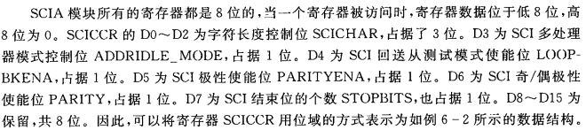 小白能读懂的 《手把手教你学DSP(TMS320X281X)》第六章 使用c语言操作dsp寄存器（以SCI为例进行说明））