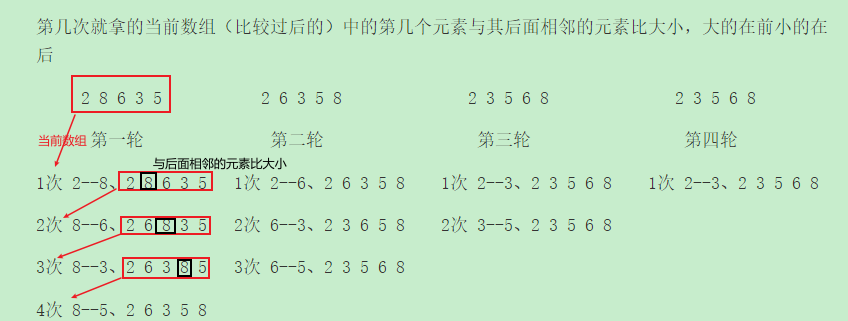 数组使用入门 冒泡