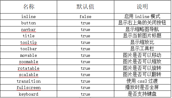 默认选项