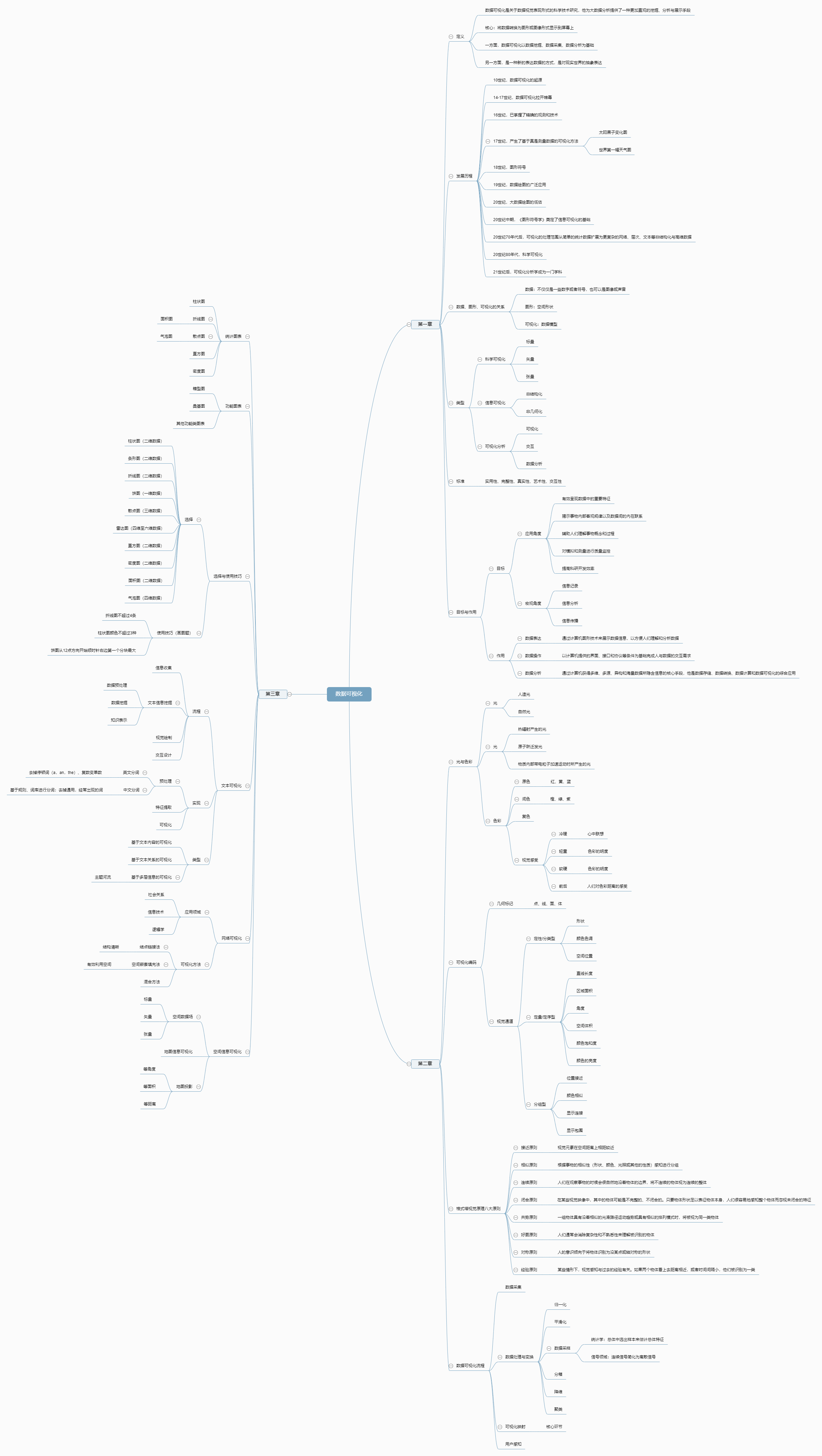 数据可视化1~3章思维导图（包含完整思维导图链接）