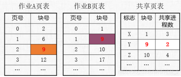 [外链图片转存失败,源站可能有防盗链机制,建议将图片保存下来直接上传(img-Pc6kSXvg-1609837286123)(C:\Users\Diviner\AppData\Roaming\Typora\typora-user-images\image-20210105115916639.png)]