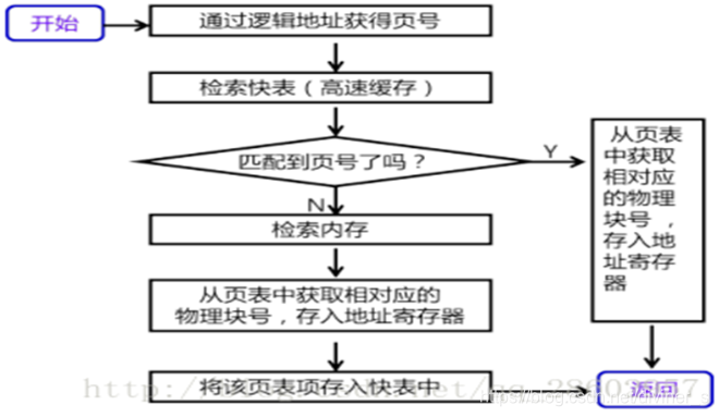 [外链图片转存失败,源站可能有防盗链机制,建议将图片保存下来直接上传(img-aztJI6mW-1609837286126)(C:\Users\Diviner\AppData\Roaming\Typora\typora-user-images\image-20210105120203325.png)]