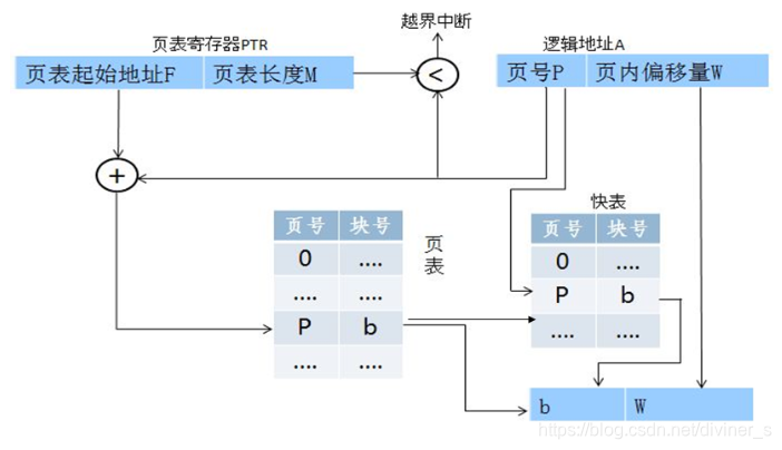 [外链图片转存失败,源站可能有防盗链机制,建议将图片保存下来直接上传(img-gOWMss3L-1609837286127)(C:\Users\Diviner\AppData\Roaming\Typora\typora-user-images\image-20210105120209455.png)]