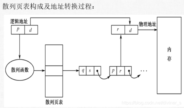 [外链图片转存失败,源站可能有防盗链机制,建议将图片保存下来直接上传(img-f6U26cp9-1609837286137)(C:\Users\Diviner\AppData\Roaming\Typora\typora-user-images\image-20210105144702558.png)]