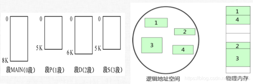 [外链图片转存失败,源站可能有防盗链机制,建议将图片保存下来直接上传(img-LJqPusGe-1609837286139)(C:\Users\Diviner\AppData\Roaming\Typora\typora-user-images\image-20210105144904886.png)]