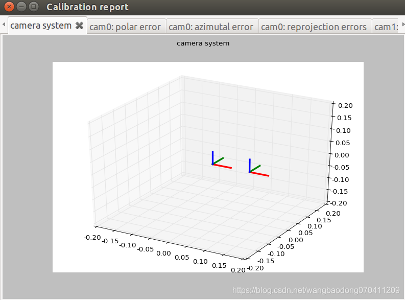 Calib3d Kalibr安装与使用_kalibr的使用-CSDN博客