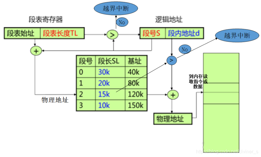 [外链图片转存失败,源站可能有防盗链机制,建议将图片保存下来直接上传(img-UnU2kEsu-1609837286144)(C:\Users\Diviner\AppData\Roaming\Typora\typora-user-images\image-20210105145249757.png)]