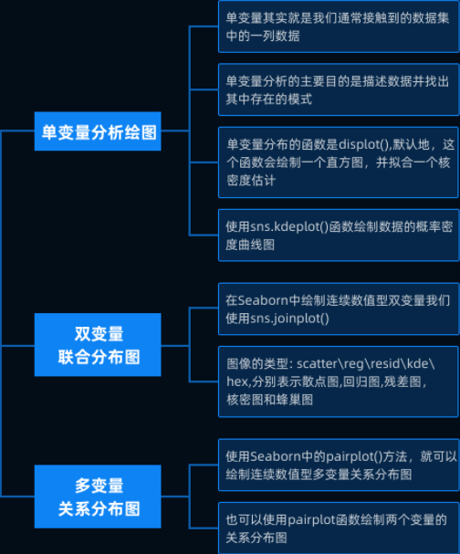 单变量 多变量分析绘图 G 无忧仙 Lb 随笔 Csdn博客