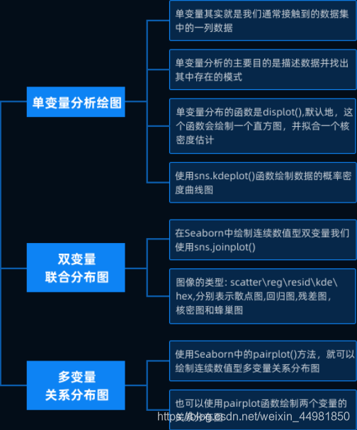 单变量 多变量分析绘图 G 无忧仙 Lb 随笔 Csdn博客 单变量 多变量分析绘图 G 无忧仙 Lb 随笔 Csdn博客