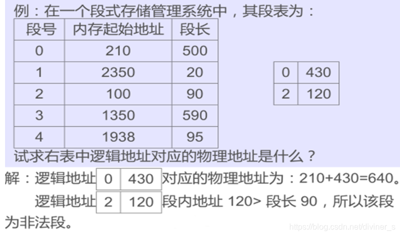 [外链图片转存失败,源站可能有防盗链机制,建议将图片保存下来直接上传(img-IKL65Hn2-1609837286145)(C:\Users\Diviner\AppData\Roaming\Typora\typora-user-images\image-20210105145255713.png)]