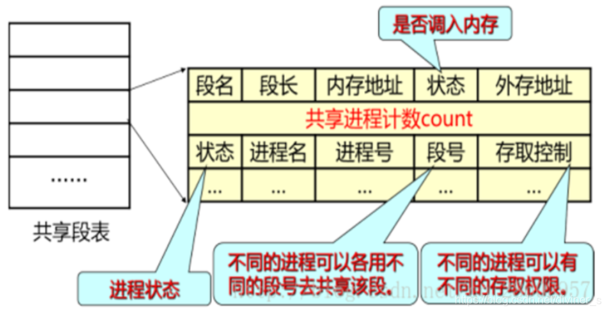 [外链图片转存失败,源站可能有防盗链机制,建议将图片保存下来直接上传(img-YPi0gyR5-1609837286150)(C:\Users\Diviner\AppData\Roaming\Typora\typora-user-images\image-20210105145457746.png)]