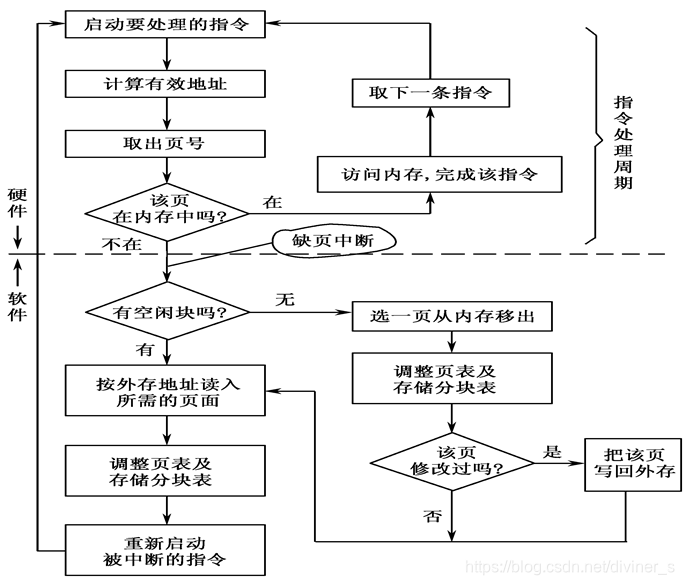 [外链图片转存失败,源站可能有防盗链机制,建议将图片保存下来直接上传(img-HTvbRrwT-1609837286159)(C:\Users\Diviner\AppData\Roaming\Typora\typora-user-images\image-20210105150642109.png)]