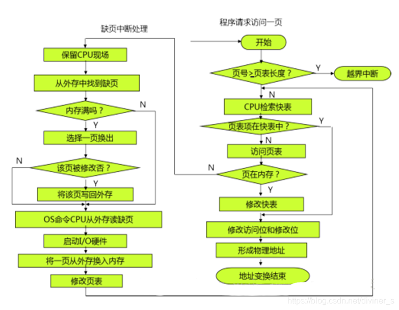 [外链图片转存失败,源站可能有防盗链机制,建议将图片保存下来直接上传(img-LrIeb5xb-1609837286160)(C:\Users\Diviner\AppData\Roaming\Typora\typora-user-images\image-20210105150655903.png)]